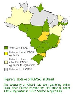 Brazil Case Studies